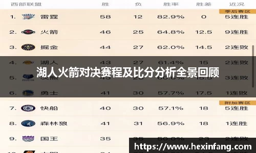 湖人火箭对决赛程及比分分析全景回顾